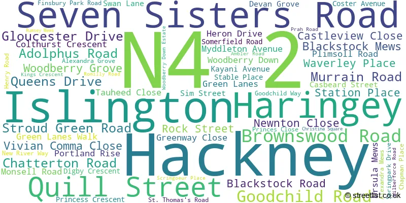 A word cloud for the N4 2 postcode